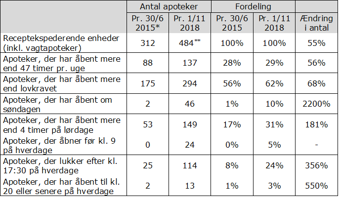 apotekernes-aabningstider--uden-vagtaabningstiderne.png