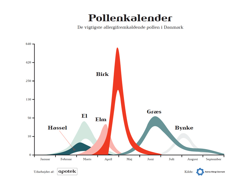pollenkalender-stor-jpg.jpg