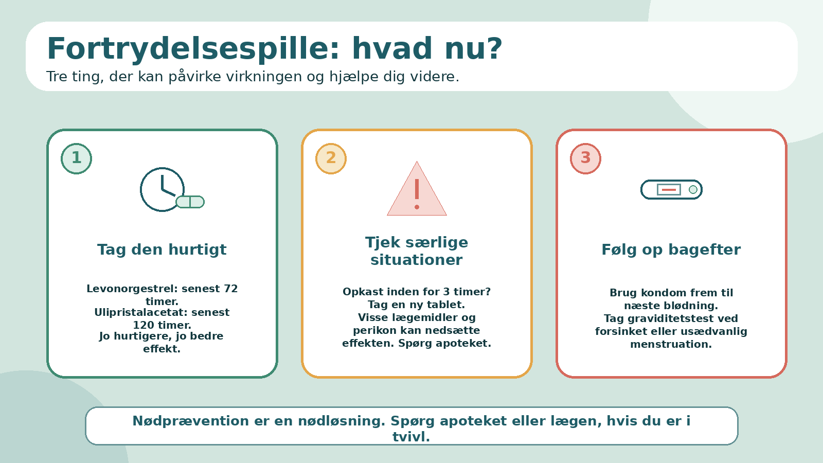 Fortrydelsespille Infografik 16X9